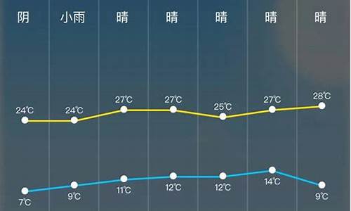 汝城天气预报24小时_汝城天气预报24小时详情