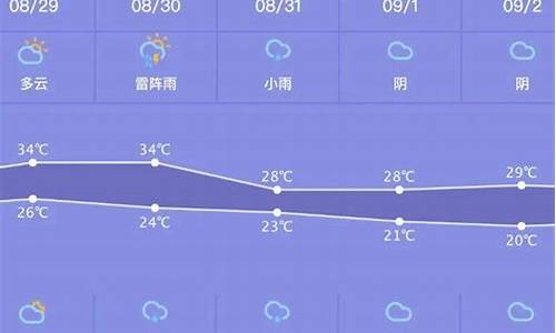 林州天气预报一周天气_林州天气预报一周天气预报