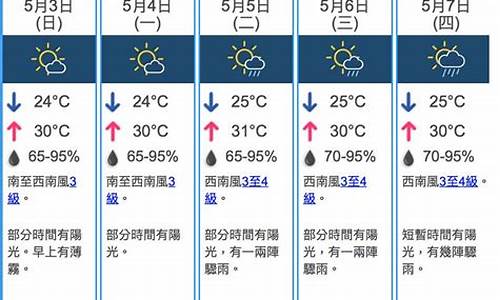 香港天气预报30天查询_香港天气预报30天查询百度