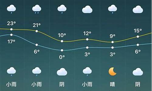 驻马店天气预报40天查询表