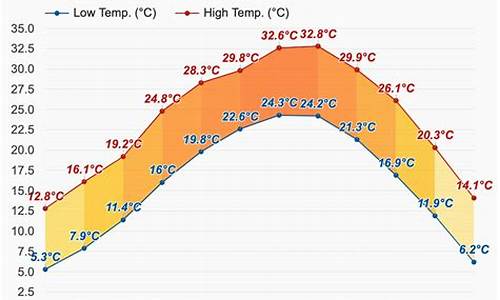 赣州石城天气预报15天_赣州石城天气预报15天30天 新闻