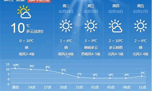 青岛天气预报30天查询_青岛天气预报30天查询结果