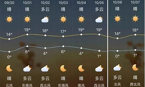 陕西省榆林天气预报_陕西省榆林天气预报15天查询