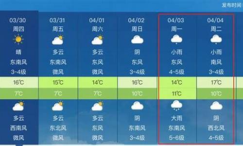 鄯善天气预报查询一周