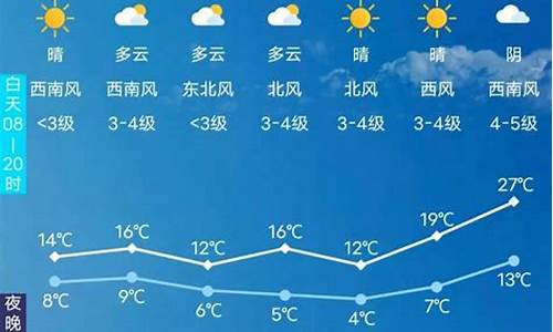 长春天气预报45天预报_长春天气预报45天预报查询