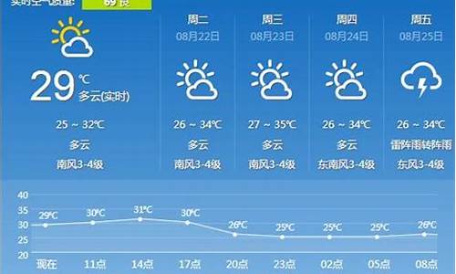 镇江扬州天气预报15天_镇江扬州天气预报15天