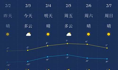 锦州天气预报实时动态_锦州天气预报实时动态查询