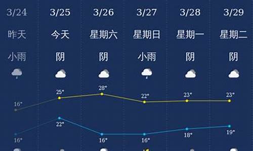 钦州天气预报一周7天_广西钦州天气预报一周7天