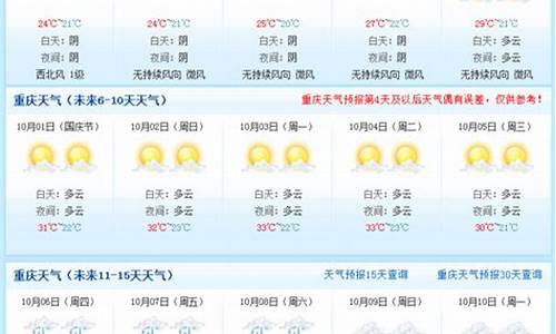 重庆天气预报15天查询天气_重庆天气预报15天查询天气预报