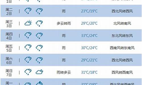 重庆未来15天天气预报15天_重庆未来15天天气预报15天查询结果