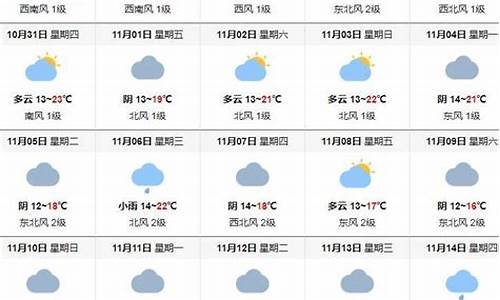 重庆11月份天气温度_重庆11月份天气温度有多少