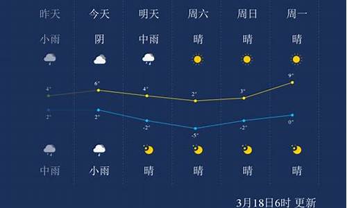 鄂尔多斯市天气预报一周天气信息_鄂尔多斯市天气预报一周天气信息查询