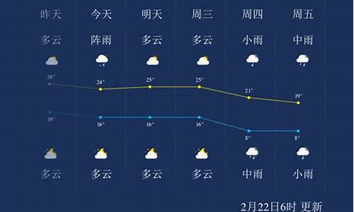 郴州天气预报10天查询结果表_郴州天气预报10天查询结果表格