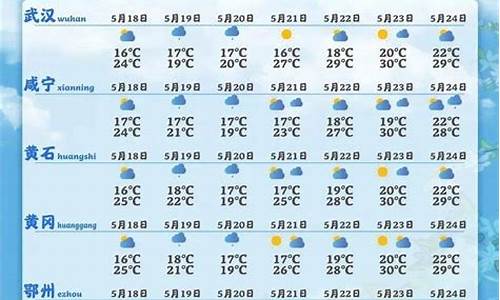 鄂州天气预报_鄂州天气预报15天